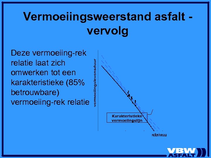 Vermoeiingsweerstand asfalt vervolg Deze vermoeiing-rek relatie laat zich omwerken tot een karakteristieke (85% betrouwbare)
