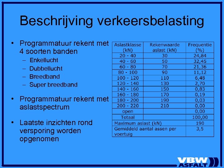 Beschrijving verkeersbelasting • Programmatuur rekent met 4 soorten banden – – Enkellucht Dubbellucht Breedband