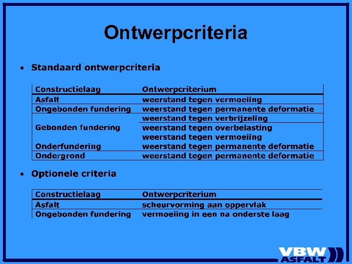 Ontwerpcriteria 