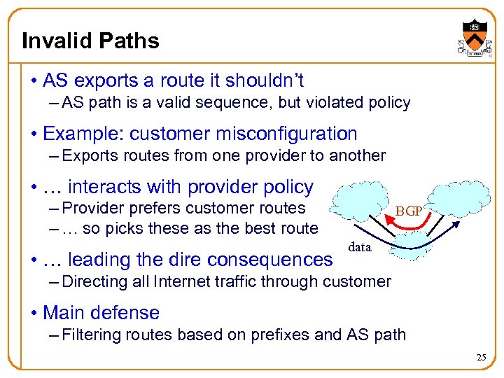 Invalid Paths • AS exports a route it shouldn’t – AS path is a