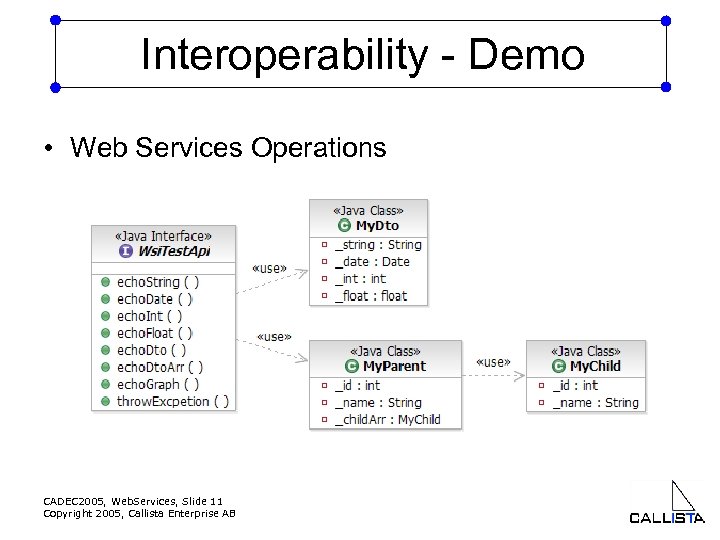 Interoperability - Demo • Web Services Operations CADEC 2005, Web. Services, Slide 11 Copyright