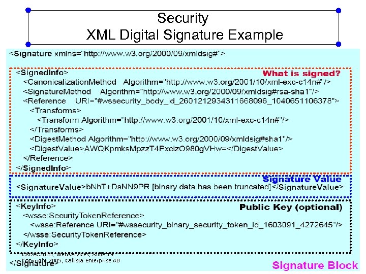 Security XML Digital Signature Example CADEC 2005, Web. Services, Slide 19 Copyright 2005, Callista