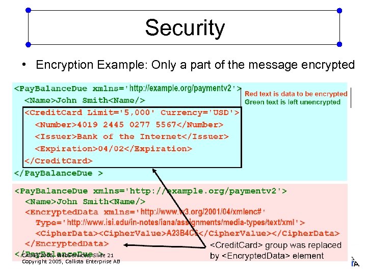 Security • Encryption Example: Only a part of the message encrypted CADEC 2005, Web.