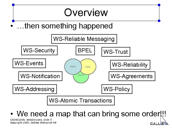 Overview • …then something happened WS-Reliable Messaging WS-Security WS-Events BPEL WSDL WS-Notification WS-Addressing WS-Trust
