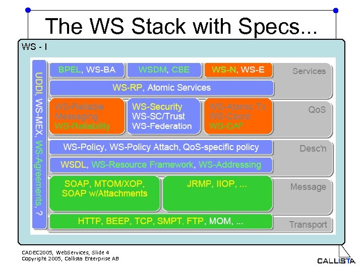 The WS Stack with Specs. . . WS - I w CADEC 2005, Web.