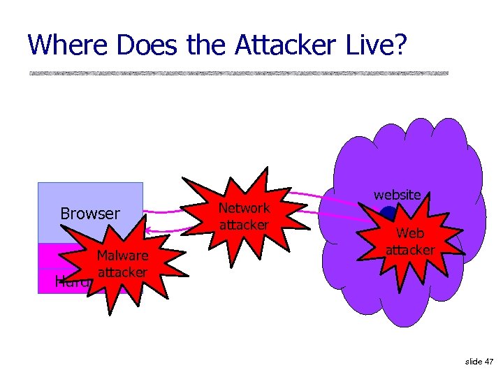 Where Does the Attacker Live? Browser Malware OS attacker Hardware Network attacker website Web