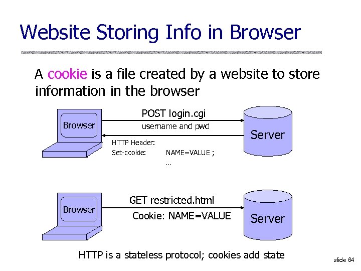 Website Storing Info in Browser A cookie is a file created by a website