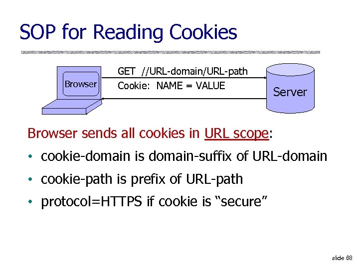 SOP for Reading Cookies Browser GET //URL-domain/URL-path Cookie: NAME = VALUE Server Browser sends
