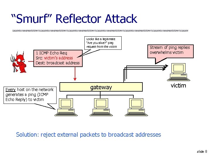 “Smurf” Reflector Attack Looks like a legitimate “Are you alive? ” ping request from