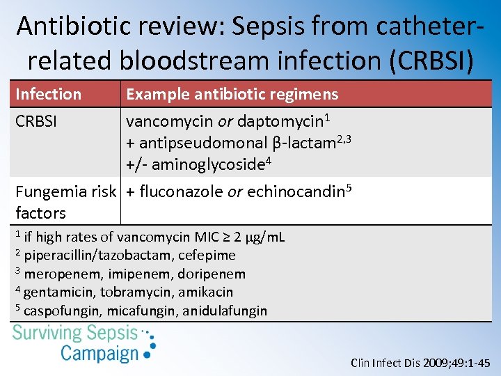 Antibiotic review: Sepsis from catheterrelated bloodstream infection (CRBSI) Infection CRBSI Example antibiotic regimens vancomycin