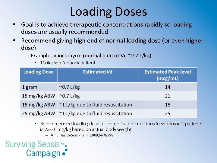 Loading Doses • Goal is to achieve therapeutic concentrations rapidly so loading doses are