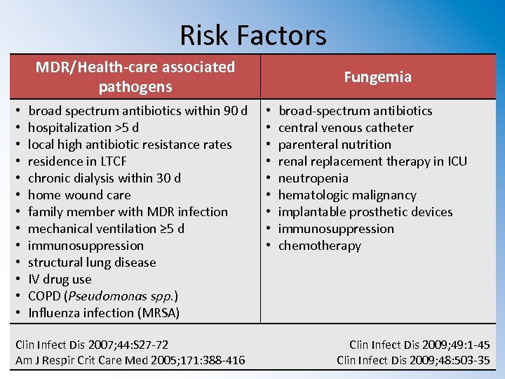 Risk Factors MDR/Health-care associated pathogens • • • • broad spectrum antibiotics within 90