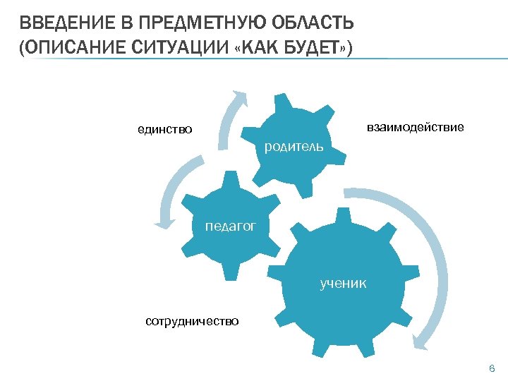 Описание ситуации в проекте