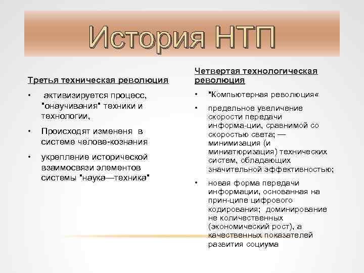 История НТП Третья техническая революция Четвертая технологическая революция • • "Компьютерная революция « •