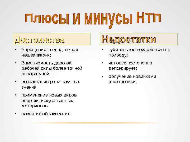 Достоинства Недостатки • Упрощение повседневной нашей жизни; • губительное воздействие на природу; • Заменяемость