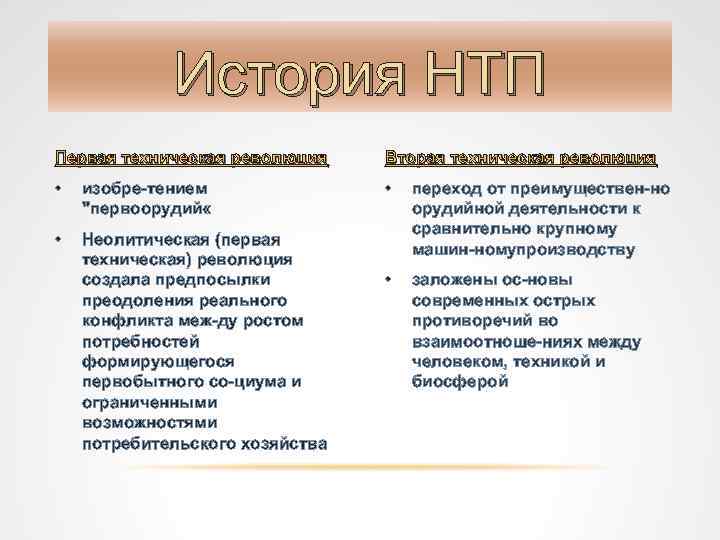 История НТП Первая техническая революция Вторая техническая революция • изобре тением "первоорудий « •