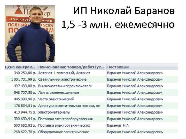 ИП Николай Баранов 1, 5 -3 млн. ежемесячно 