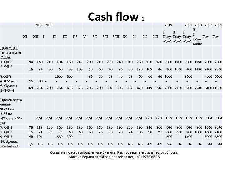  XI 2017 2018 XII I II III IV V Сash flow 1 VI