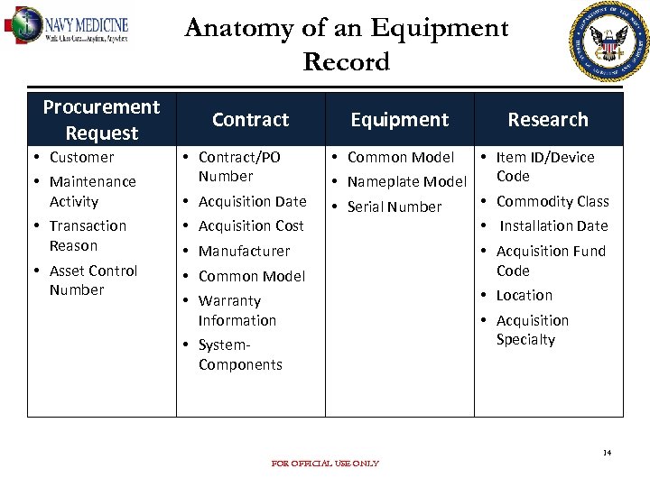 Anatomy of an Equipment Record Procurement Request • Customer • Maintenance Activity • Transaction