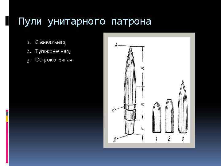 Пули унитарного патрона 1. Оживальная; 2. Тупоконечная; 3. Остроконечная. 