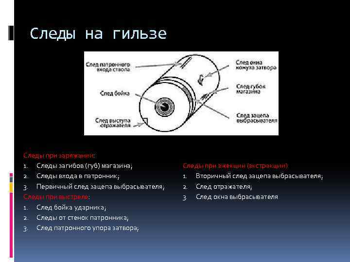 Следы на гильзе Следы при заряжании: 1. Следы загибов (губ) магазина; 2. Следы входа