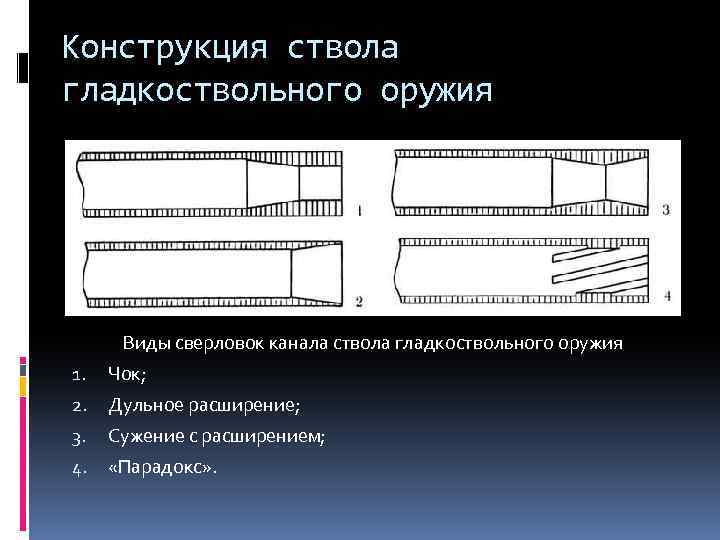 Конструкция ствола гладкоствольного оружия Виды сверловок канала ствола гладкоствольного оружия 1. Чок; 2. Дульное