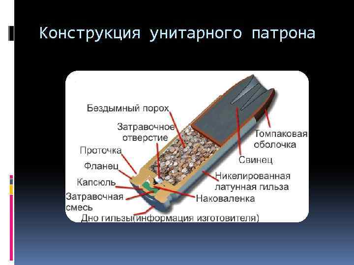 Конструкция унитарного патрона 