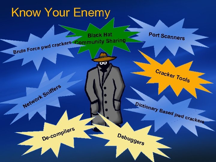 Know Your Enemy Port Scan Black Hat s mmunity Sharing racker Co pwd c