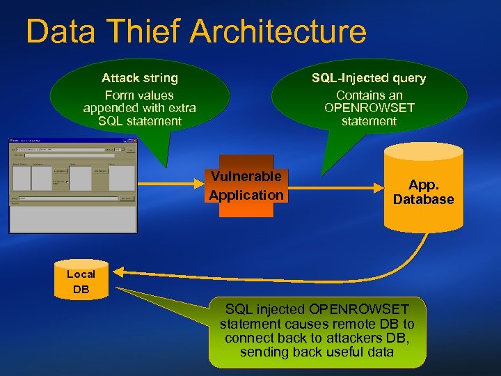 Data Thief Architecture Attack string Form values appended with extra SQL statement SQL-Injected query