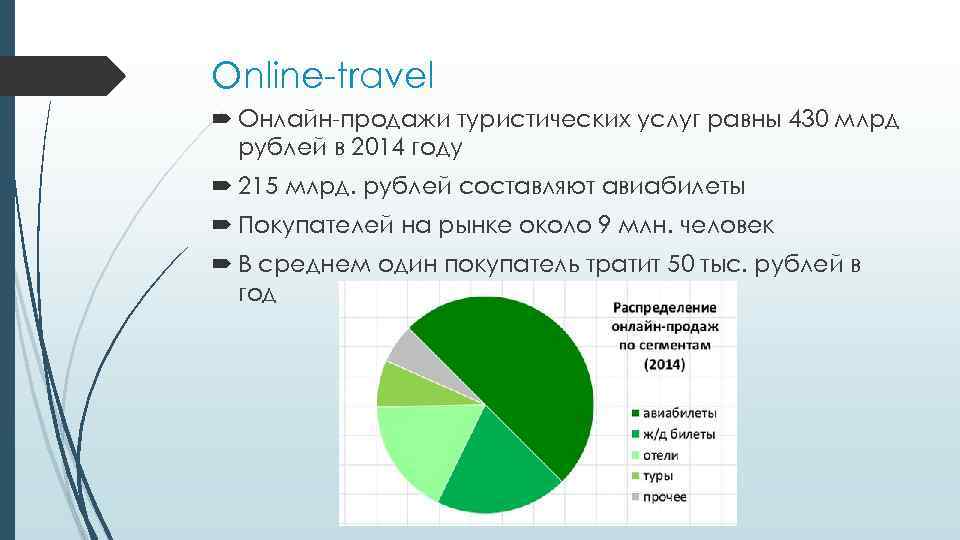 Online-travel Онлайн-продажи туристических услуг равны 430 млрд рублей в 2014 году 215 млрд. рублей