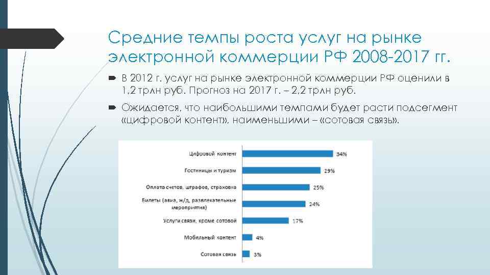 Средние темпы роста услуг на рынке электронной коммерции РФ 2008 -2017 гг. В 2012