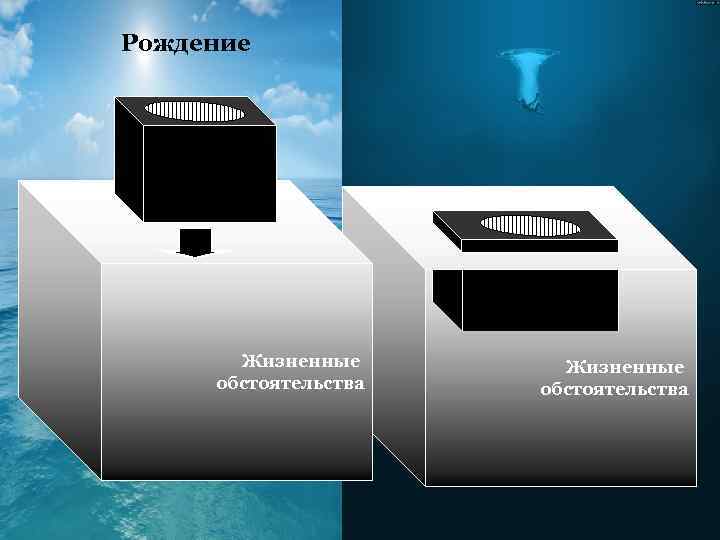 Рождение Жизненные обстоятельства 