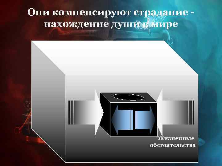 Они компенсируют страдание нахождение души в мире Жизненные обстоятельства 