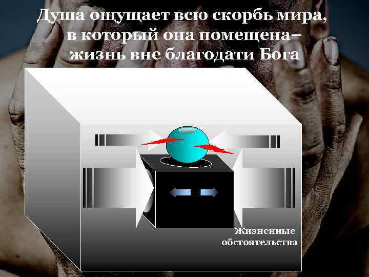 Душа ощущает всю скорбь мира, в который она помещена– жизнь вне благодати Бога Жизненные