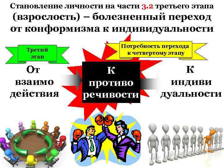 На второй и третьей стадии. 3 Фазы становления личности. Три этапа становления личности. Цепочка формирования личности. Когда заканчивается формирование личности.