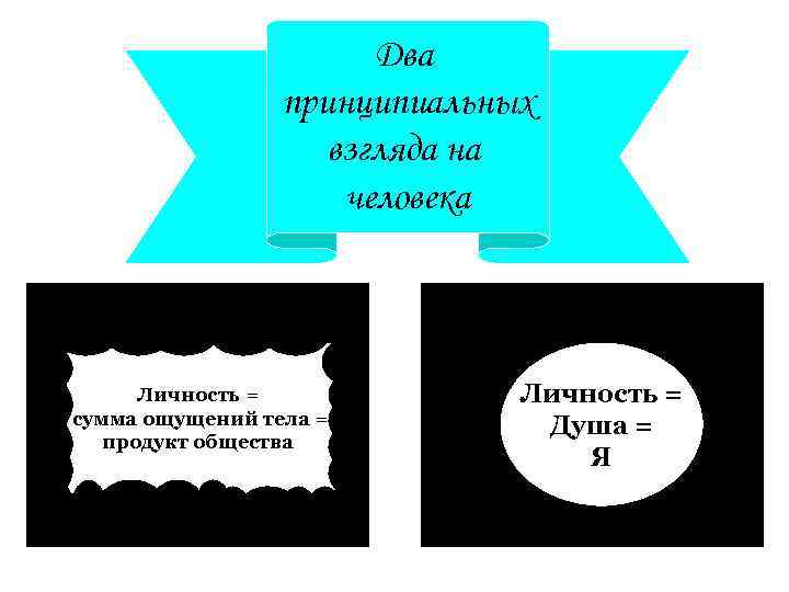 Два принципиальных взгляда на человека Личность = сумма ощущений тела = продукт общества Личность