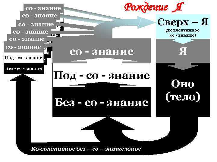 Со под. Коллективное знание.