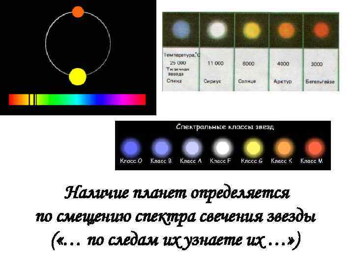 Спектральный класс м. Спектральный класс звезды Бетельгейзе. Спектральный класс звезды Арктур. Спектральный класс звезд таблица. Цвета свечения звезд.