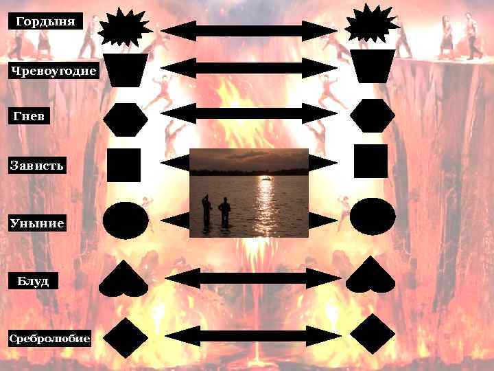 Гордыня Чревоугодие Гнев Зависть Уныние Блуд Сребролюбие 