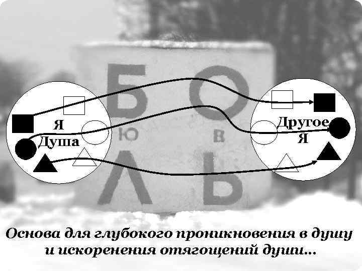 Я Душа Другое Я Основа для глубокого проникновения в душу и искоренения отягощений души…