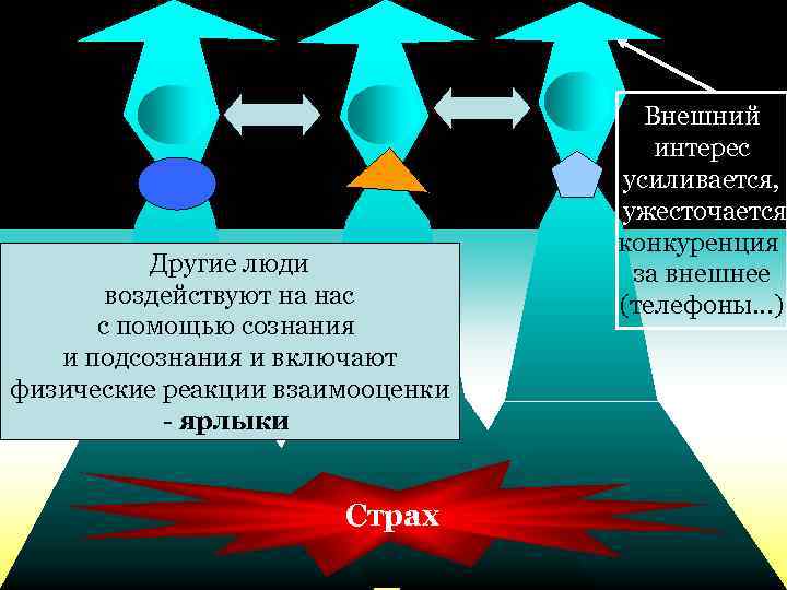 Другие люди воздействуют на нас с помощью сознания и подсознания и включают физические реакции