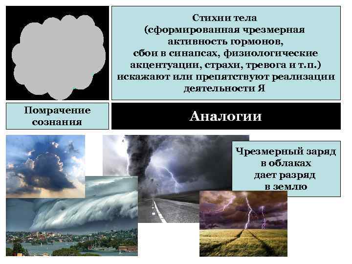 Стихии тела (сформированная чрезмерная активность гормонов, сбои в синапсах, физиологические акцентуации, страхи, тревога и