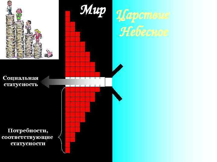 Мир Царствие Небесное Социальная статусность Потребности, соответствующие статусности 