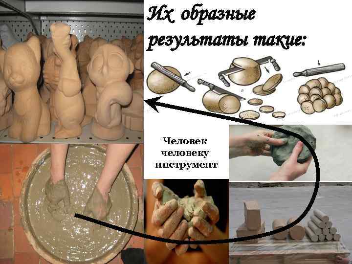 Их образные результаты такие: Человек человеку инструмент 