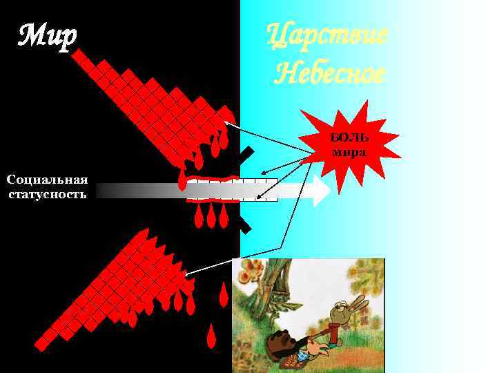 Мир Царствие Небесное БОЛЬ мира Социальная Статусность статусность 