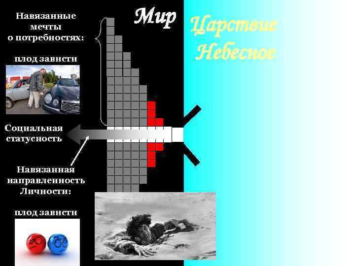Навязанные мечты о потребностях: плод зависти Социальная статусность Навязанная направленность Личности: плод зависти Мир