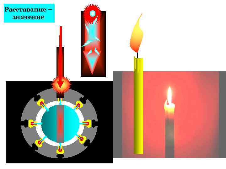 Расставание – значение 