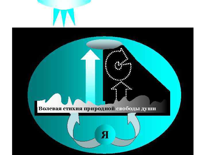Волевая стихия природной свободы души Я 
