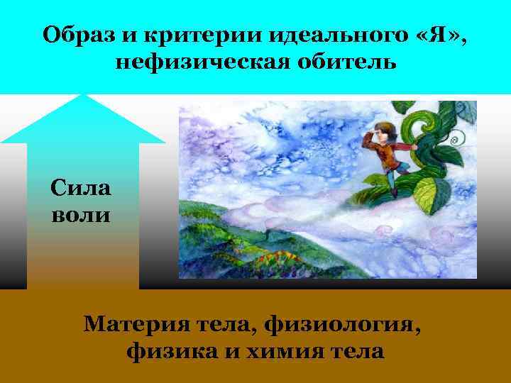 Образ и критерии идеального «Я» , нефизическая обитель Сила воли Материя тела, физиология, физика