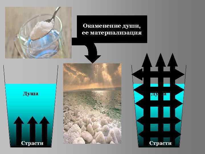 Окаменение души, ее материализация Душа Страсти 
